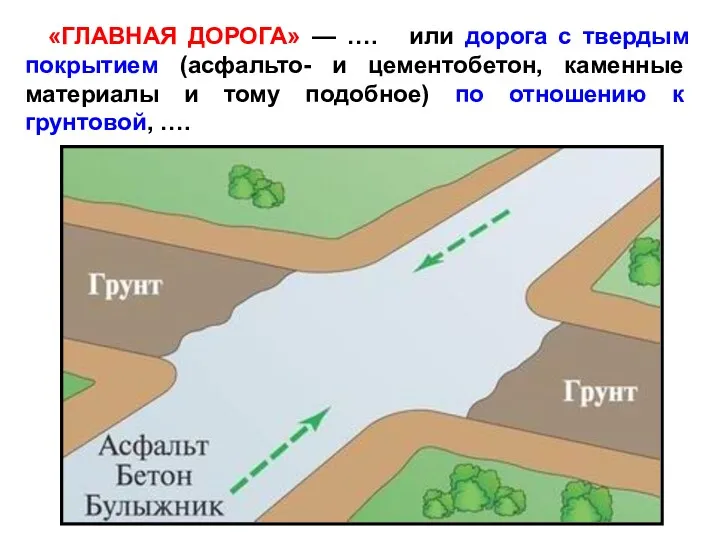 «ГЛАВНАЯ ДОРОГА» — …. или дорога с твердым покрытием (асфальто-