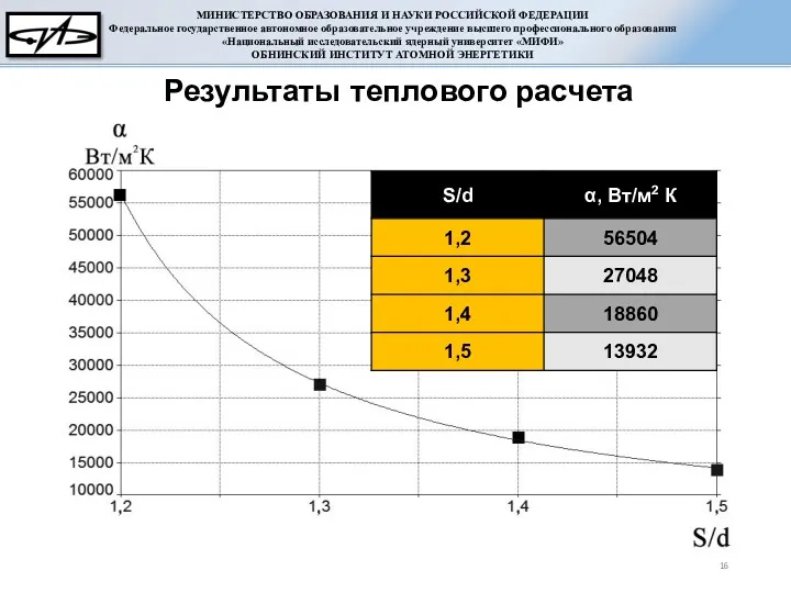 Результаты теплового расчета