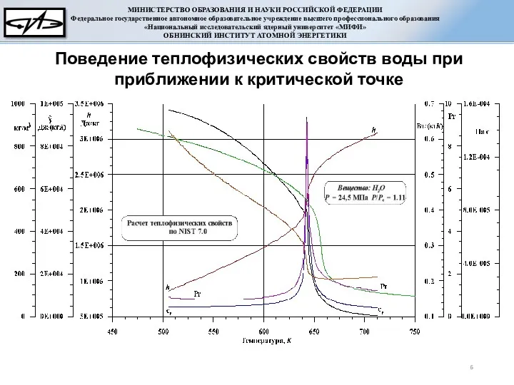 Поведение теплофизических свойств воды при приближении к критической точке