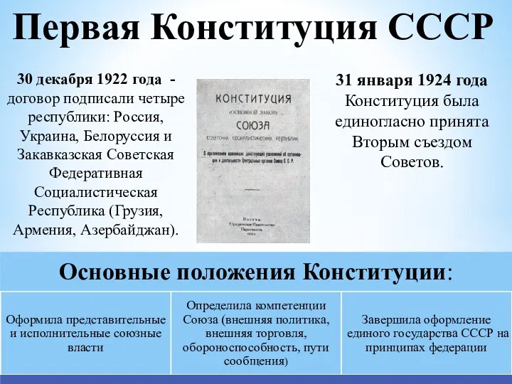 Первая Конституция СССР 30 декабря 1922 года - договор подписали