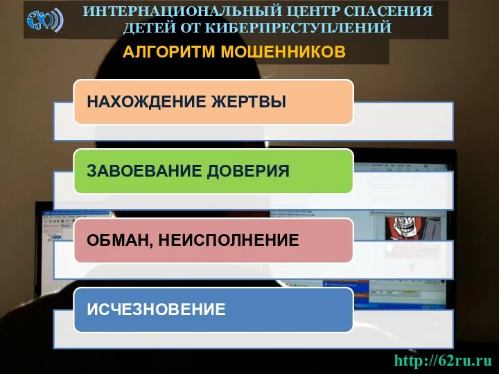 АЛГОРИТМ МОШЕННИКОВ ИНТЕРНАЦИОНАЛЬНЫЙ ЦЕНТР СПАСЕНИЯ ДЕТЕЙ ОТ КИБЕРПРЕСТУПЛЕНИЙ http://62ru.ru