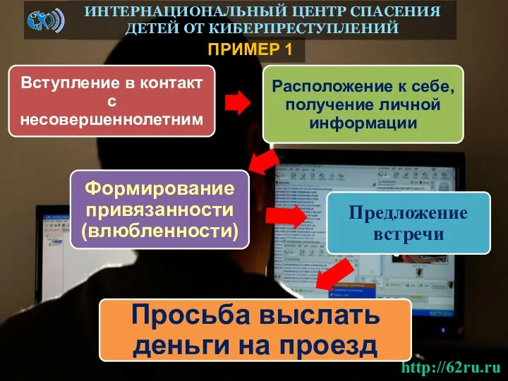 ПРИМЕР 1 ИНТЕРНАЦИОНАЛЬНЫЙ ЦЕНТР СПАСЕНИЯ ДЕТЕЙ ОТ КИБЕРПРЕСТУПЛЕНИЙ http://62ru.ru