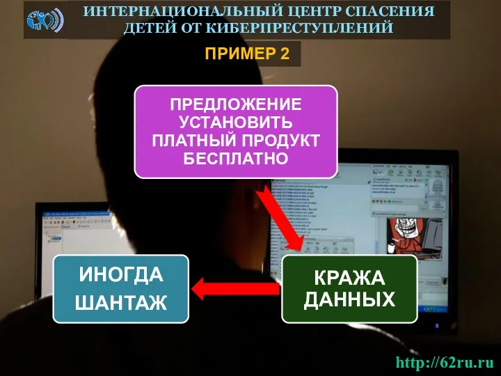 ПРИМЕР 2 ИНТЕРНАЦИОНАЛЬНЫЙ ЦЕНТР СПАСЕНИЯ ДЕТЕЙ ОТ КИБЕРПРЕСТУПЛЕНИЙ http://62ru.ru