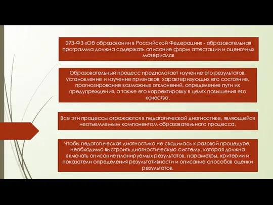 273-ФЗ «Об образовании в Российской Федерации» - образовательная программа должна