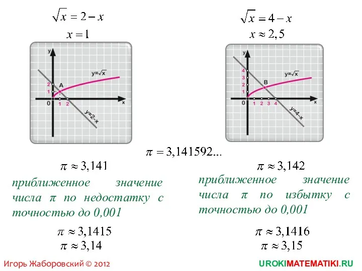 приближенное значение числа π по недостатку с точностью до 0,001