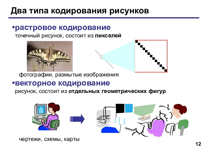 Два типа кодирования рисунков растровое кодирование точечный рисунок, состоит из