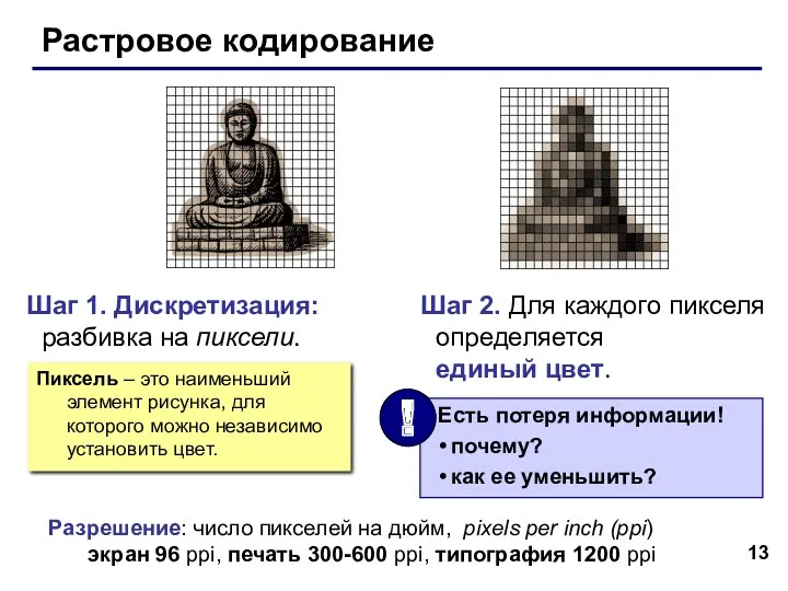 Шаг 1. Дискретизация: разбивка на пиксели. Растровое кодирование Шаг 2.