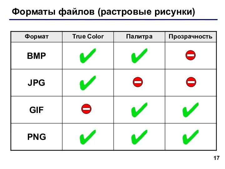 Форматы файлов (растровые рисунки)