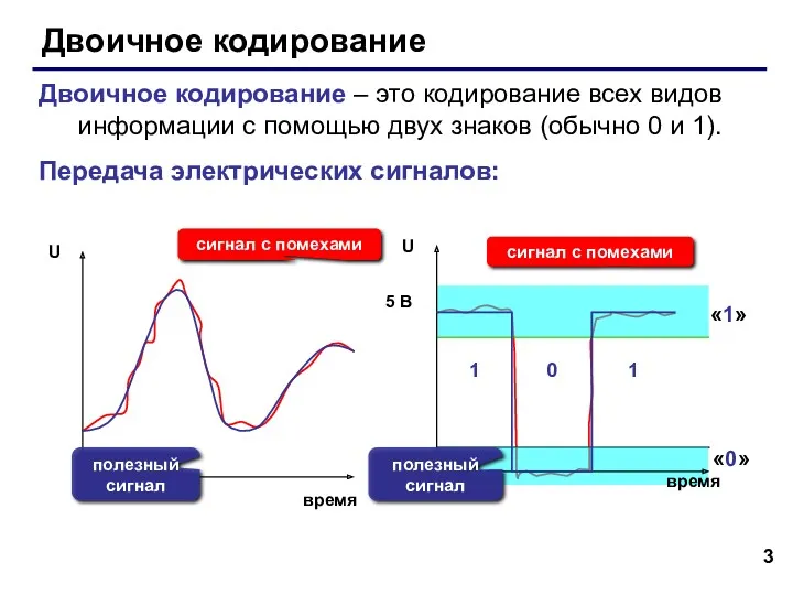 Двоичное кодирование Двоичное кодирование – это кодирование всех видов информации