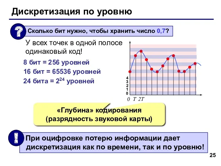 Дискретизация по уровню 4 3 2 1 0 У всех