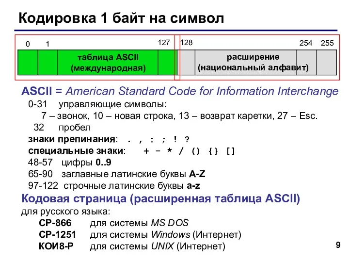 Кодировка 1 байт на символ таблица ASCII (международная) расширение (национальный