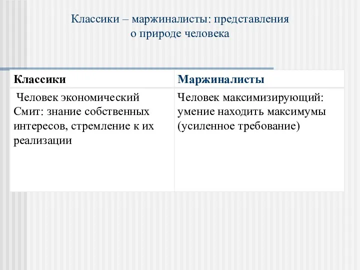 Классики – маржиналисты: представления о природе человека