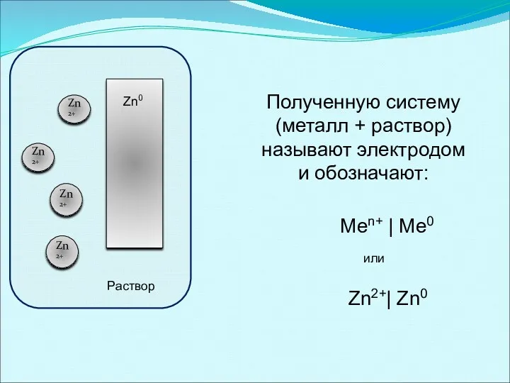 Zn2+ Zn2+ Zn2+ Zn2+ Полученную систему (металл + раствор) называют электродом и обозначают: