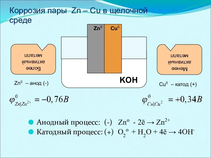 Анодный процесс: (-) Zn0 - 2ē → Zn2+ Катодный процесс:
