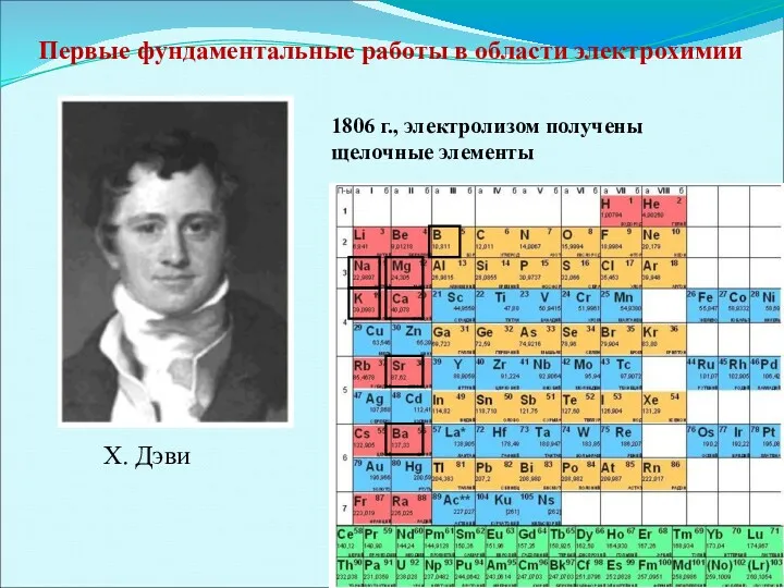 Х. Дэви 1806 г., электролизом получены щелочные элементы Первые фундаментальные работы в области электрохимии