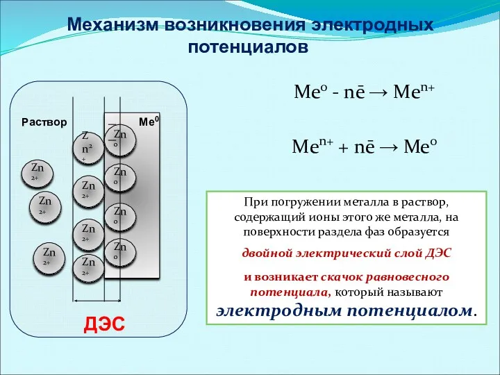 Механизм возникновения электродных потенциалов Ме0 - nē → Mеn+ Mеn+