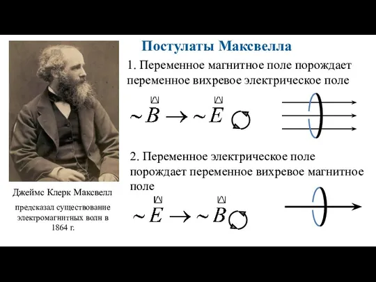 предсказал существование электромагнитных волн в 1864 г. Джеймс Клерк Максвелл Постулаты Максвелла 1.