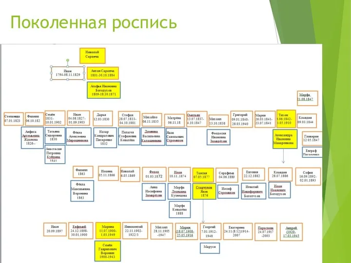 Поколенная роспись