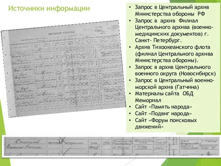 Источники информации Запрос в Центральный архив Министерства обороны РФ Запрос