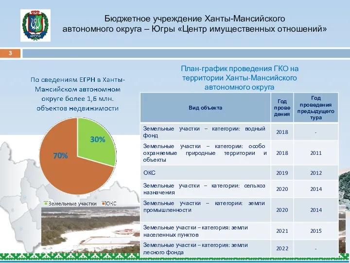 Бюджетное учреждение Ханты-Мансийского автономного округа – Югры «Центр имущественных отношений»