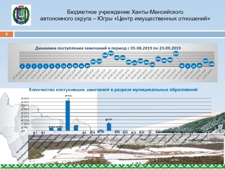6 Бюджетное учреждение Ханты-Мансийского автономного округа – Югры «Центр имущественных