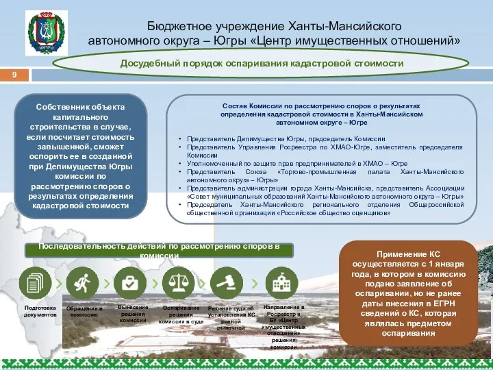 9 Бюджетное учреждение Ханты-Мансийского автономного округа – Югры «Центр имущественных