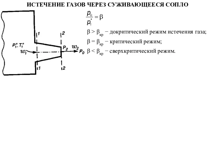 ИСТЕЧЕНИЕ ГАЗОВ ЧЕРЕЗ СУЖИВАЮЩЕЕСЯ СОПЛО β > βкр − докритический