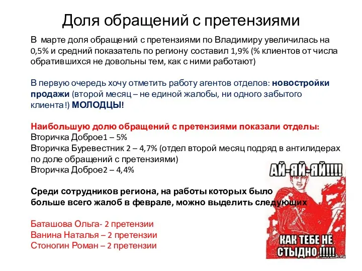 Доля обращений с претензиями В марте доля обращений с претензиями