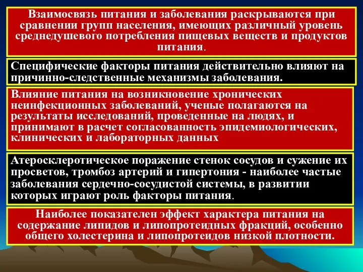 Взаимосвязь питания и заболевания раскрываются при сравнении групп населения, имеющих