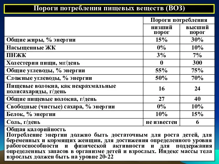 Пороги потребления пищевых веществ (ВОЗ)