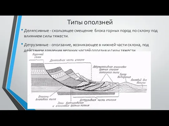 Типы оползней Деляпсивные - скользящее смещение блока горных пород по