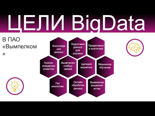 ЦЕЛИ BigData Машинное обучение Консолидация данных Подготовка данных для анализа Предиктивная аналитика Анализ