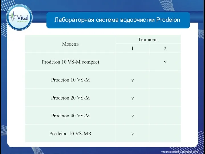 Лабораторная система водоочистки Prodeion Vital Development, С-Петербург, 2015