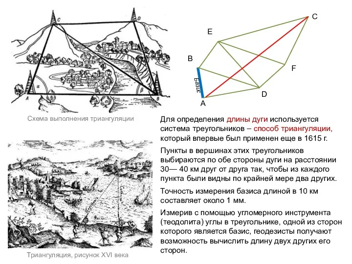 Для определения длины дуги используется система треугольников – способ триангуляции,