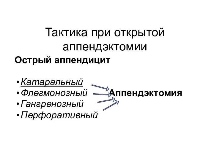 Тактика при открытой аппендэктомии Острый аппендицит Катаральный Флегмонозный Аппендэктомия Гангренозный Перфоративный