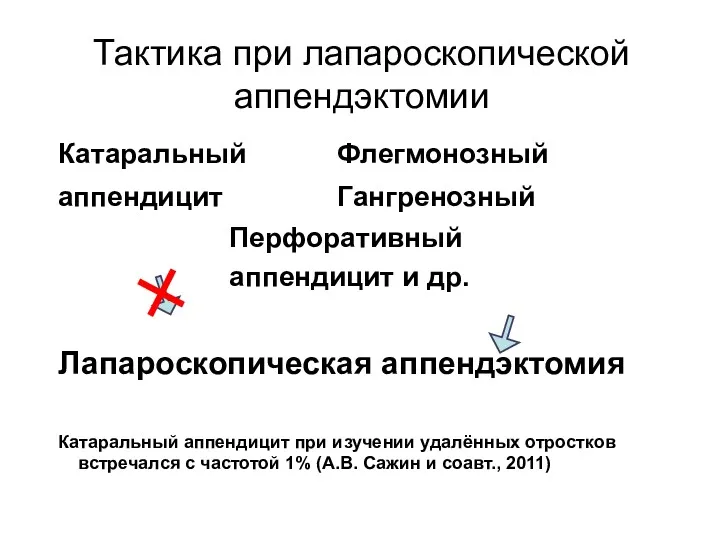 Катаральный Флегмонозный аппендицит Гангренозный Перфоративный аппендицит и др. Лапароскопическая аппендэктомия