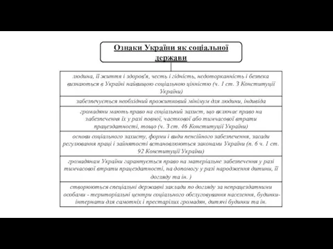 Ознаки України як соціальної держави