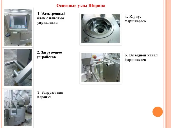 Основные узлы Шприца 1. Электронный блок с панелью управления 3.