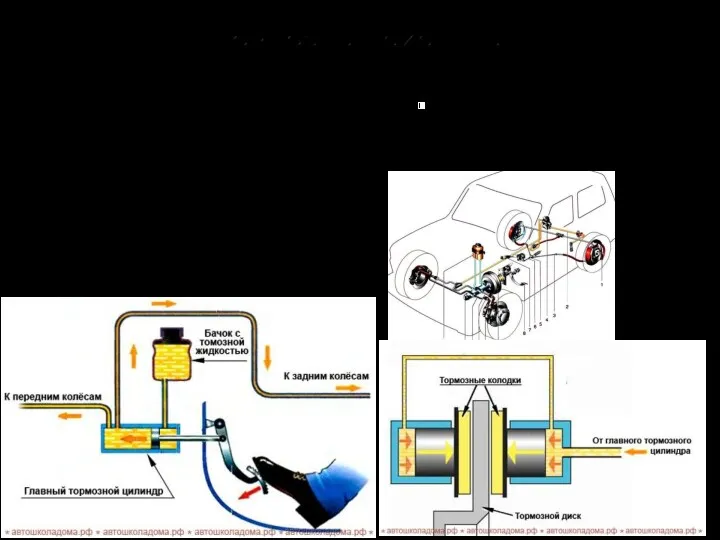 рабочая тормозная система (она приводится в действие нажатием на педаль тормоза) стояночная тормозная система (ручной тормоз).