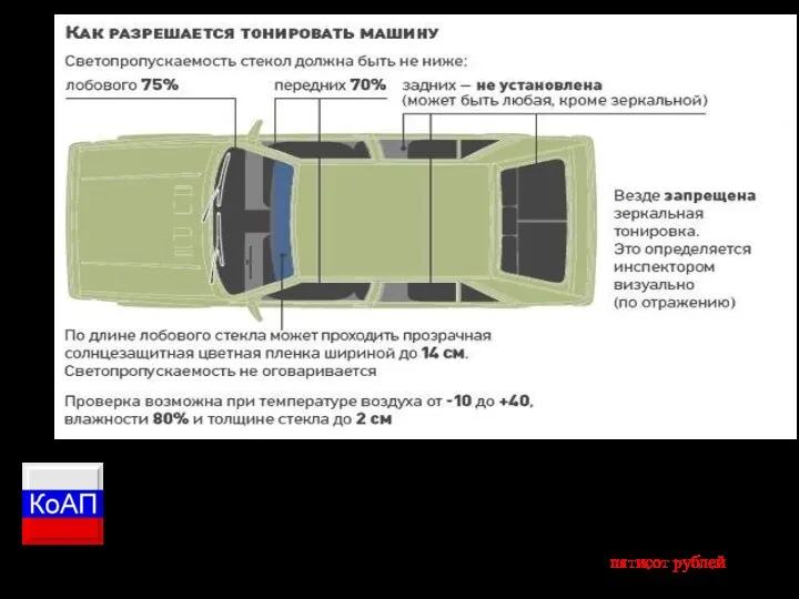 КоАп 12.5.3.1Управление транспортным средством, на котором установлены стекла (в том