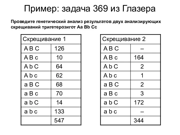 Проведите генетический анализ результатов двух анализирующих скрещиваний тригетерозигот Аа Bb Cc Пример: задача 369 из Глазера