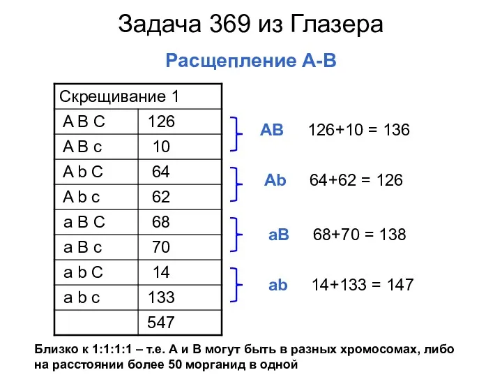 Задача 369 из Глазера Расщепление А-В АВ 126+10 = 136 Аb 64+62 =