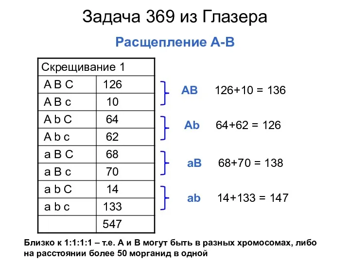 Задача 369 из Глазера Расщепление А-В АВ 126+10 = 136