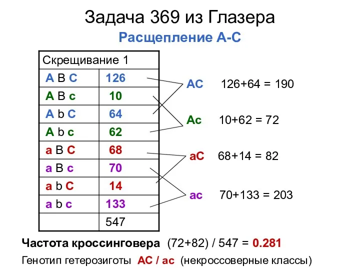 Задача 369 из Глазера Расщепление A-С AС 126+64 = 190 Aс 10+62 =