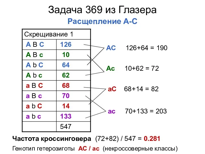 Задача 369 из Глазера Расщепление A-С AС 126+64 = 190