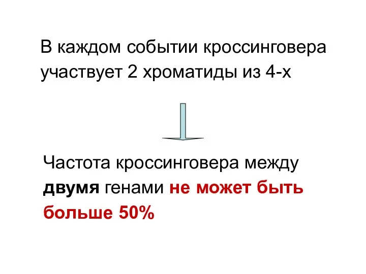 В каждом событии кроссинговера участвует 2 хроматиды из 4-х Частота кроссинговера между двумя