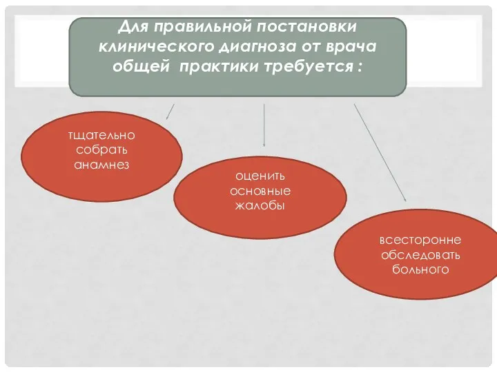 Для правильной постановки клинического диагноза от врача общей практики требуется