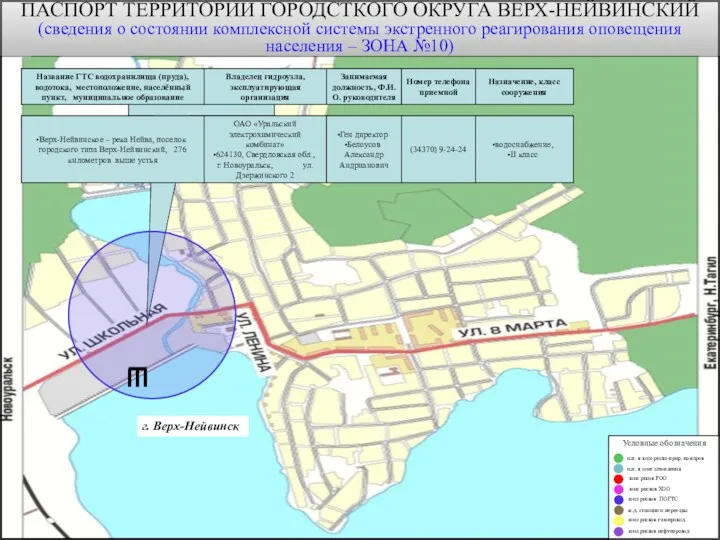 г. Верх-Нейвинск ПАСПОРТ ТЕРРИТОРИИ ГОРОДСТКОГО ОКРУГА ВЕРХ-НЕЙВИНСКИЙ (сведения о состоянии