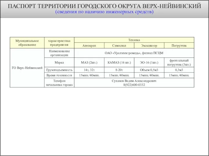 ПАСПОРТ ТЕРРИТОРИИ ГОРОДСКОГО ОКРУГА ВЕРХ-НЕЙВИНСКИЙ (сведения по наличию инженерных средств)