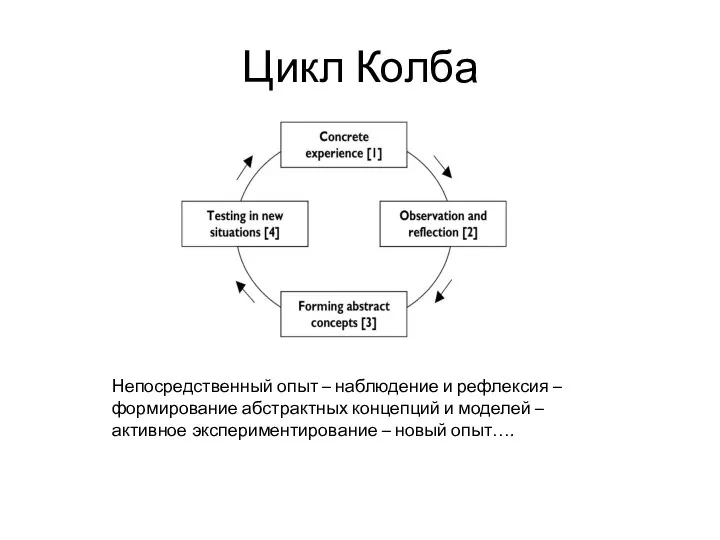 Цикл Колба Непосредственный опыт – наблюдение и рефлексия – формирование